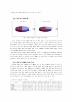 [관광사회학] 관광 산업 내 여성의 지위-7
