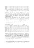 [관광사회학] 관광 산업 내 여성의 지위-8