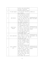 빈곤아동 사례관리-14