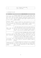 빈곤아동 사례관리-15