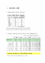 [조세론] 우리나라의 법인세-3