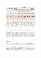 [노사관계론] 직장 내 각종 차별-4
