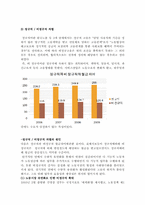 [노사관계론] 직장 내 각종 차별-6