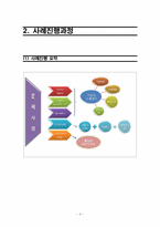 [사회복지] 고립된 다문화 가정 여성을 위한 지원 사례-4