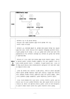 [사회복지] 고립된 다문화 가정 여성을 위한 지원 사례-7