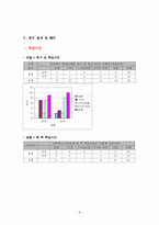 이성교제가 학업성적에 미치는 영향-11