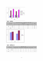 이성교제가 학업성적에 미치는 영향-12