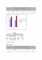 이성교제가 학업성적에 미치는 영향-14