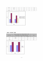 이성교제가 학업성적에 미치는 영향-17