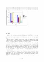 이성교제가 학업성적에 미치는 영향-19
