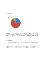 [조사론] 군복학생들의 학교생활적응 요인-9