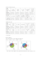 [조사론] 군복학생들의 학교생활적응 요인-13