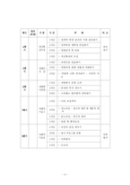 [교정복지론] 보호관찰소-6