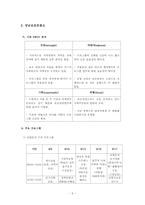 [교정복지론] 보호관찰소-7