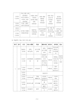 [교정복지론] 보호관찰소-9