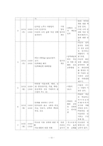 [교정복지론] 보호관찰소-11