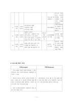 [교정복지론] 보호관찰소-12
