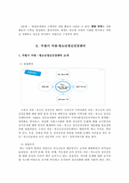 [사회복지] 임파워먼트 모델 -기관방문-10