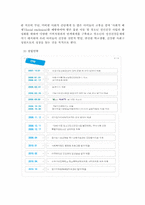 [사회복지] 임파워먼트 모델 -기관방문-11