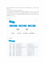 [사회복지] 임파워먼트 모델 -기관방문-13