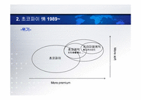 오리온 초코파이 광고효과분석 및 미래 전략-11