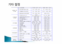 한- EU FTA 레포트-10