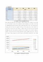 [주택정책론] 부산광역시의 주택현황 및 주택정책-5