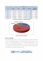 [주택정책론] 부산광역시의 주택현황 및 주택정책-9