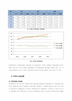 [주택정책론] 부산광역시의 주택현황 및 주택정책-10