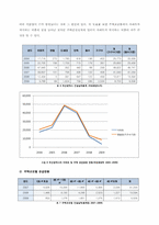 [주택정책론] 부산광역시의 주택현황 및 주택정책-11