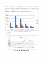 [주택정책론] 부산광역시의 주택현황 및 주택정책-12