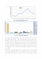 [주택정책론] 부산광역시의 주택현황 및 주택정책-13