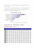 [주택정책론] 부산광역시의 주택현황 및 주택정책-15
