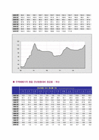 [주택정책론] 부산광역시의 주택현황 및 주택정책-16