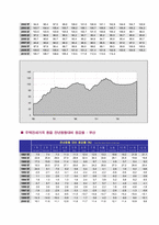 [주택정책론] 부산광역시의 주택현황 및 주택정책-18