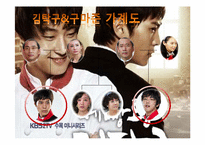 드라마 속 `제빵왕 김탁구` 아들러이론-9