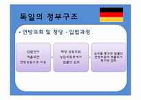 독일의 관료제 레포트-16