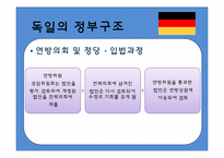 독일의 관료제 레포트-17