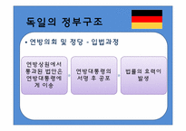 독일의 관료제 레포트-18