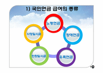 국민연금제도의 문제점, 개선방안-9