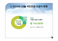 국민연금제도의 문제점, 개선방안-17