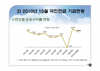 국민연금제도의 문제점, 개선방안-19