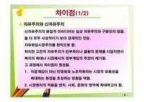 신자유주의와 신보수주의-8