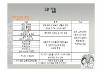 고부갈등 레포트-6