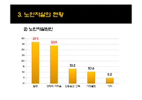 [사회복지] 노인자살의 문제점, 해결방안-8