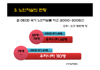 [사회복지] 노인자살의 문제점, 해결방안-9