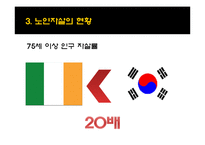 [사회복지] 노인자살의 문제점, 해결방안-10