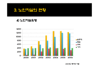 [사회복지] 노인자살의 문제점, 해결방안-12