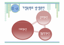 [여성복지론] 가정폭력 중 아내폭력에 대한 현황과 대책-5