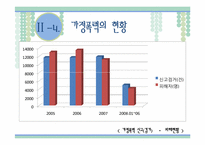[여성복지론] 가정폭력 중 아내폭력에 대한 현황과 대책-7